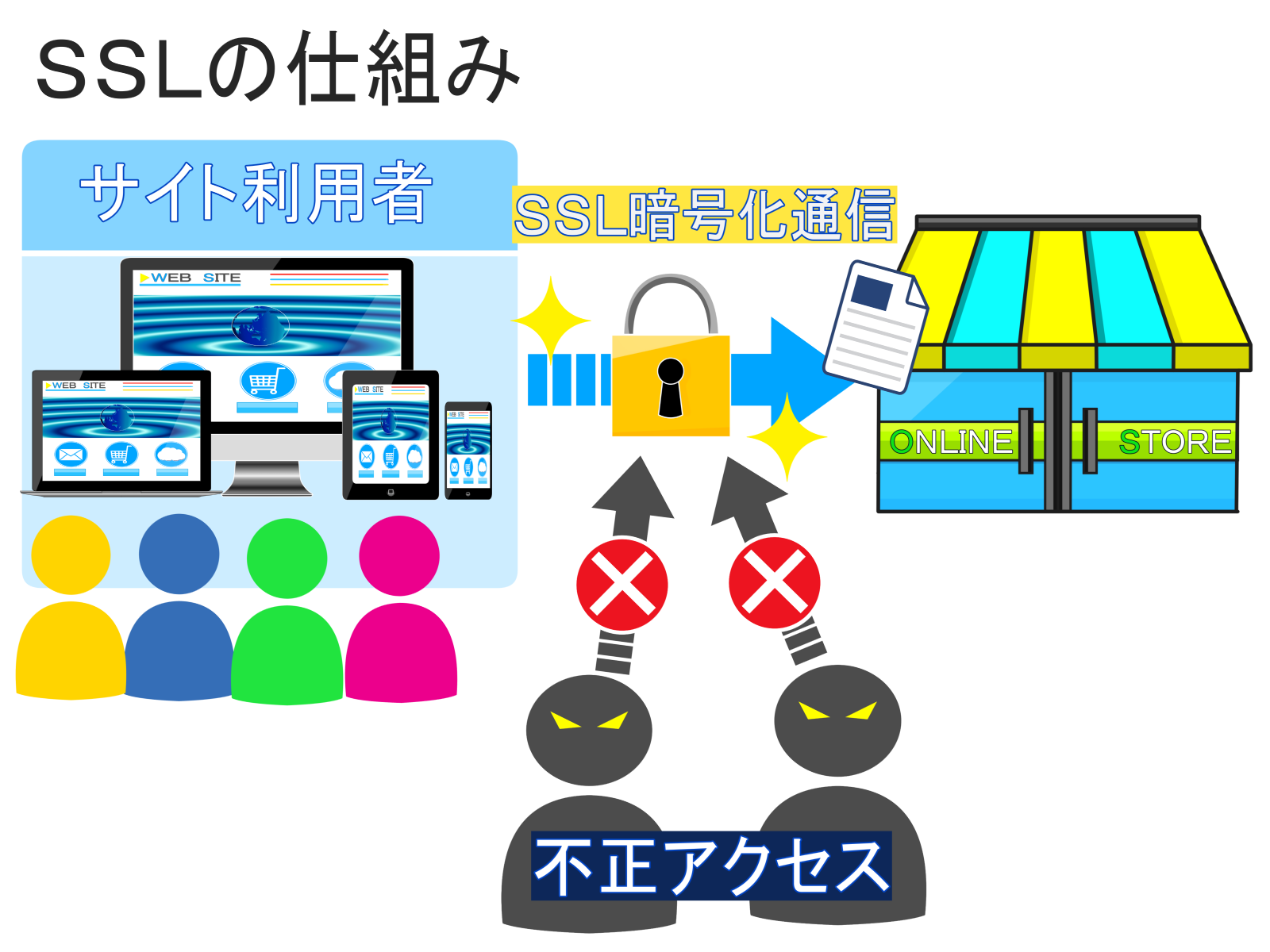 無料SSL証明書 Let's Encryptのススメ | eラーニングシステムの龍野